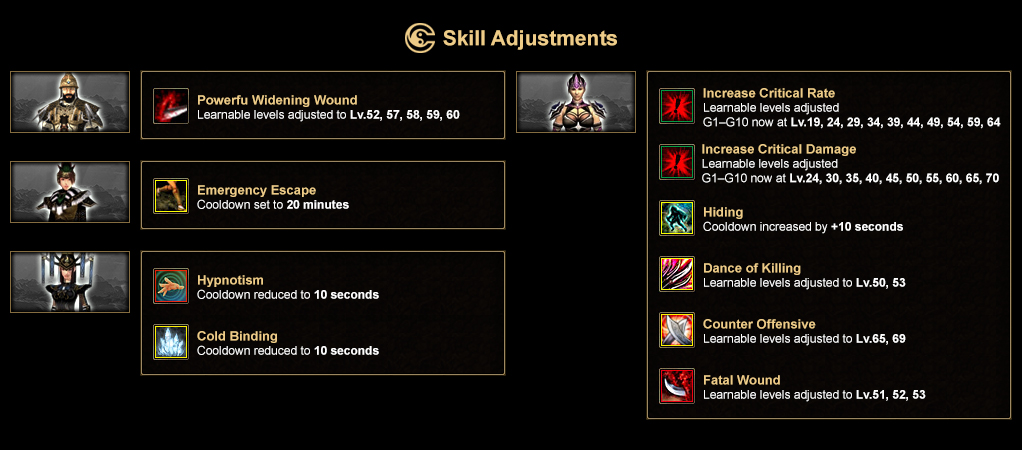 Skill Adjustments